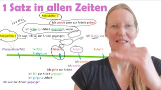 Sätze richtig schreiben  in allen Zeiten  - Perfekt - Präteritum  - Futur - Konjunktiv + Übungen