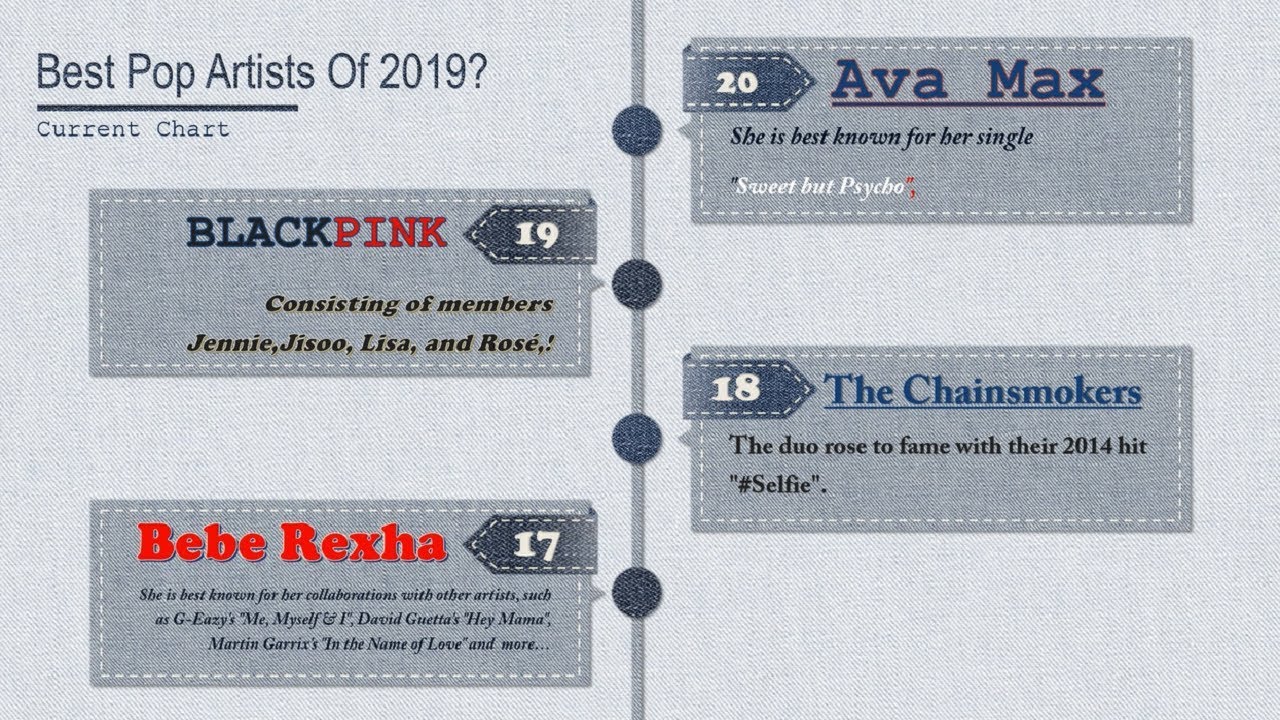 Best Pop Artists Of 2019! YouTube