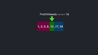 FirstOrDefault in Python