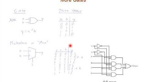 Digital Logic Basics Review 1. Combinational Logic