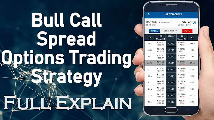 Bull Call Spread Strategy | Bull Call Spread Options Trading Strategy for Intraday | Option Strategy