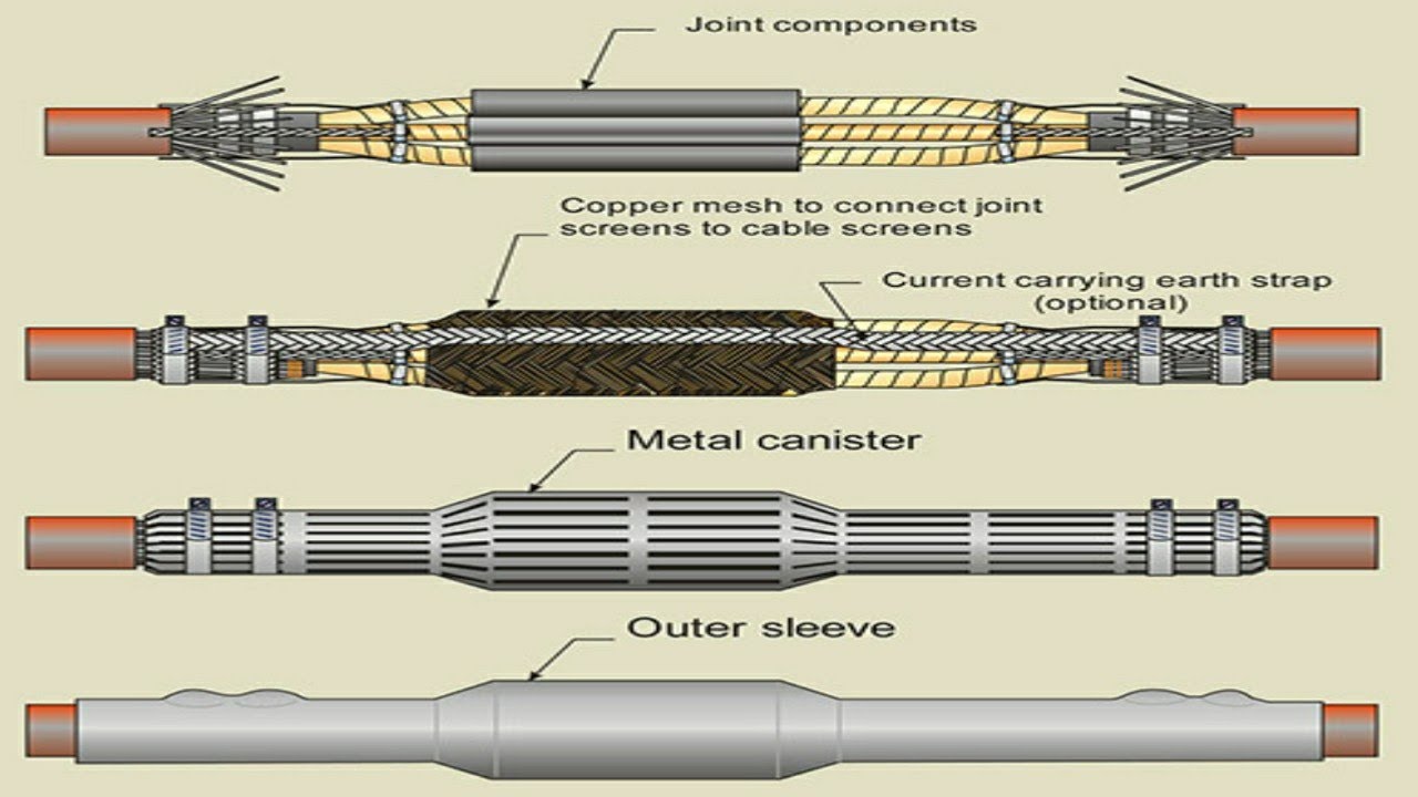 How to join a wire/ joinHow To Connect Cable / How To Make Cable Joint ...