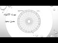 بيوت الانتهاء و الاسرار الخفية 