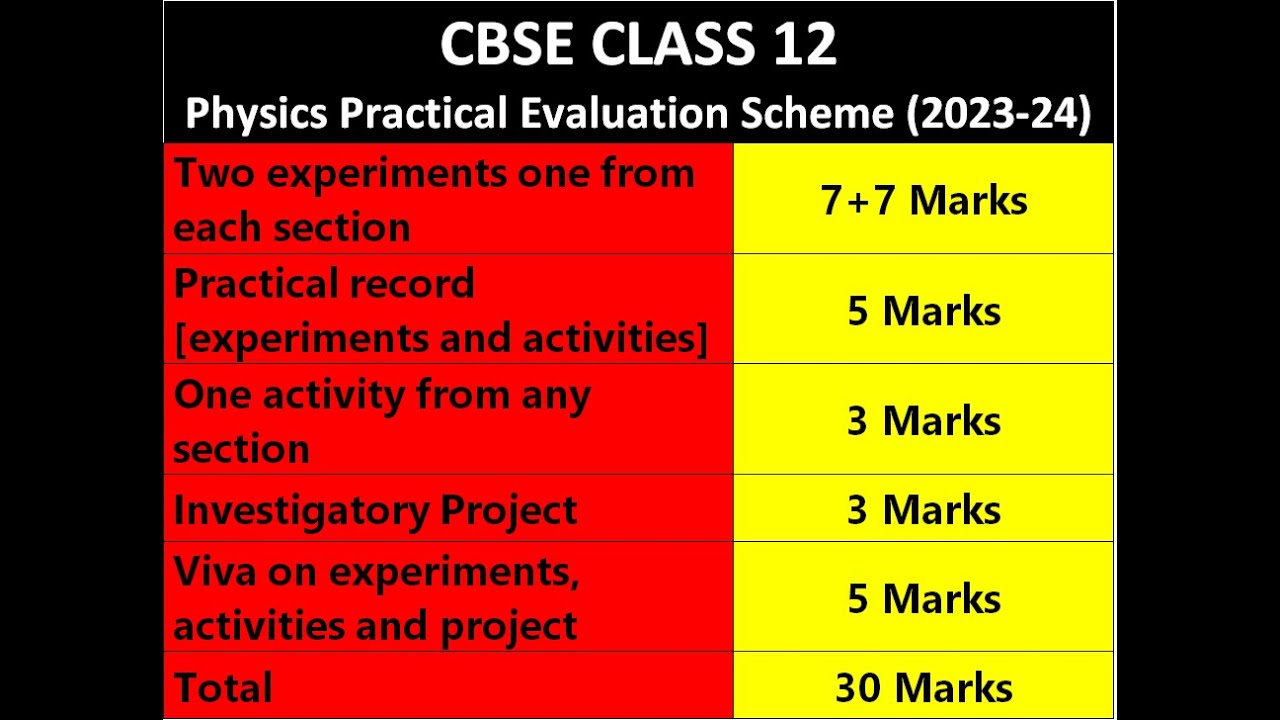To draw the I-V characteristic curve for a p-n junction diode in forward and reverse bias