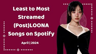 Least to Most Streamed (Post)LOONA Songs on Spotify | April 2024