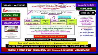 JURISPRUDENCE | Analyze carefully the term “Right” and “Duty”