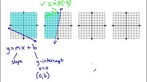 Lesson 2.5 Part 1 Notes Video