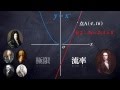 接線の方程式を求める