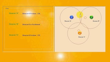 The Beacon Movement Detection Problem in Wireless Sensor Networks for Localization Applications