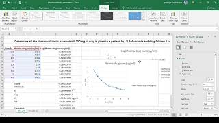 Calculation of Pharmacokinetic parameters  from i.v bolus data using MS Excel screenshot 2