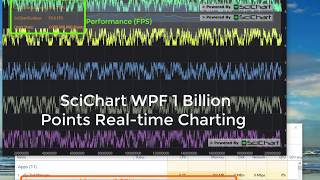 SciChart WPF real-time monitoring demo of 1 billion data-points