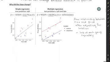 STAT 4110H: Using multiple regression to adjust for confounders