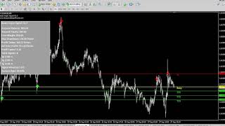Live Forex Signals Weekly Update! - 70% Accurate Forex Signals!