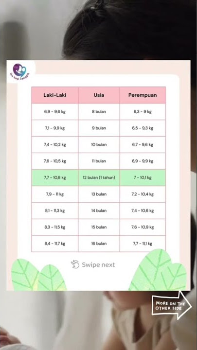 Tabel Lengkap Berat Badan Normal Anak Usia 0-2 Tahun
