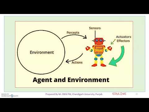 MODULE 1 TOPIC 5 INTELLIGENT AGENT AGENT ENVIRONMENT YouTube module-1-topic-5-intelligent-agent-agent-environment-youtube