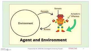 MODULE 1 - TOPIC 5 - INTELLIGENT AGENT (AGENT & ENVIRONMENT) screenshot 5