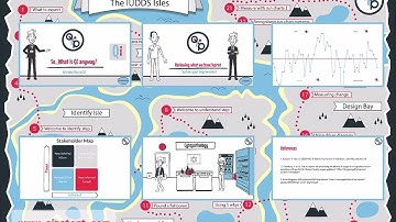 Introduction to Healthcare Quality Improvement by QIPstart