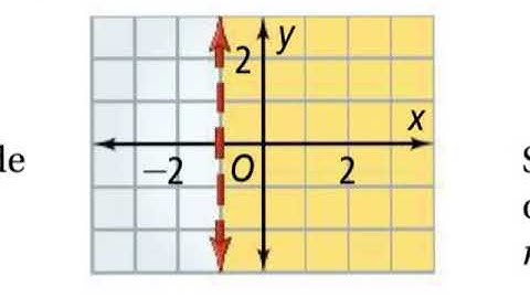 Video Alg. 6-5 Linear Inequalities