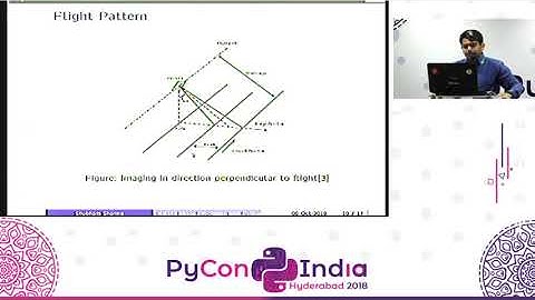 Satellite Image Processing with Python By Shubham Sharma