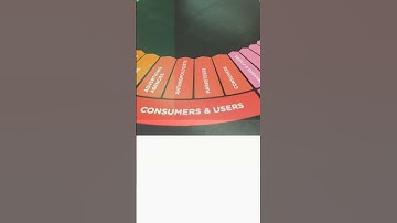 Mastering B2B Customer Segmentation Essentials