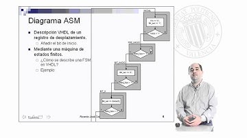 Cómo Hacer Una FSM | 15/18 | UPV