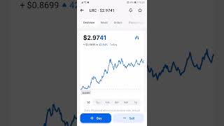 Loopring (LRC) price up 651% in one month #shorts