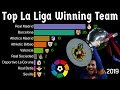 La Liga | Most Winning Team(Club) 1929 - 2019 | Most La Liga Championships History