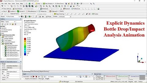 Explicit Dynamic Analysis ANSYS/ Bottle Impact/ Drop Analysis/Animation