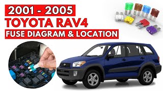 Toyota RAV4 (2001 to 2005) Fuse Box Diagrams & Location Guide Toyota RAV4 (2001 to 2005) Fuse Box Diagrams & Location Guide