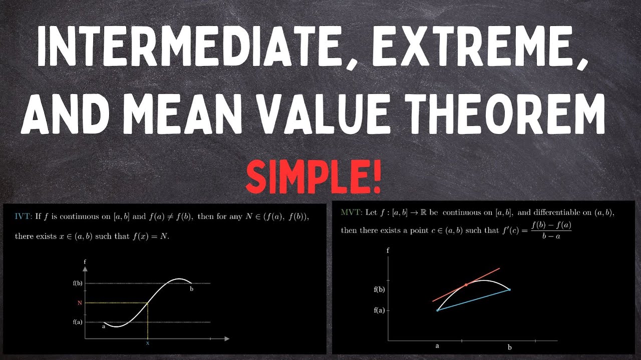 Intermediate, Extreme, and Mean Value Theorem Visualized | AP Calculus ...