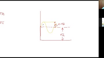 Design for Fluctuating stresses