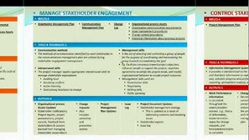 PMBOK 5- NEW Project Stakeholder Management KNOWLEDGE AREA- Part1.mp4