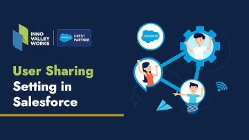 User Sharing Setting in Salesforce