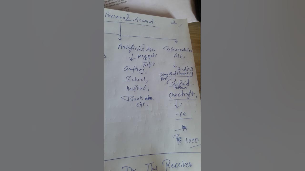 3rd video of basic rules of accounting personal account youtube