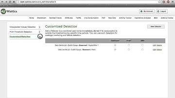 Wattics Dashboard: Home