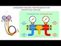 REFRIGERATION MANIFOLD TUTORIAL