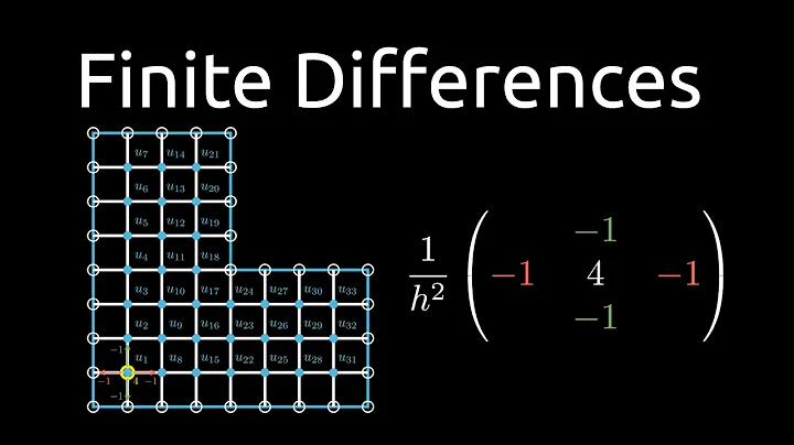 Finite Differences