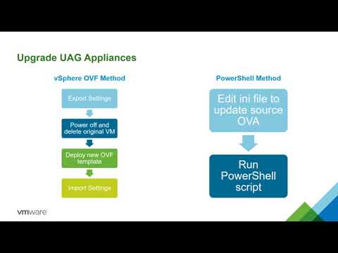 VMware Unified Access Gateway: Scaling, Upgrades & Troubleshooting - Feature Walk-through
