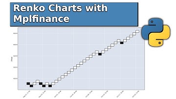 Renko charts in python with mplfinance