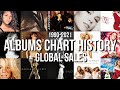 Mariah Carey - Albums Chart History and Global Sales! (BB200)