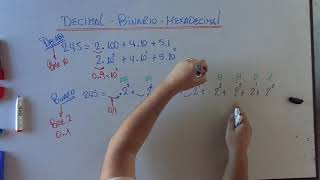 Computer Architecture - Machine Number Representation - Binary System - Part 1