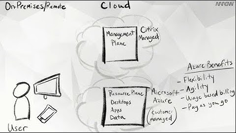 Citrix-as-a-Service with Microsoft Azure in 3 Minutes