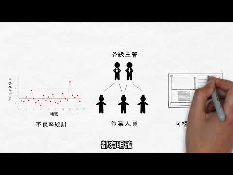 GKB可視化精實效率看板 2