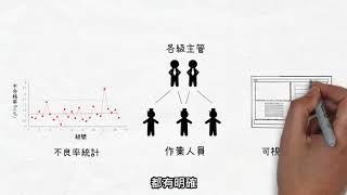 GKB可視化精實效率看板 2