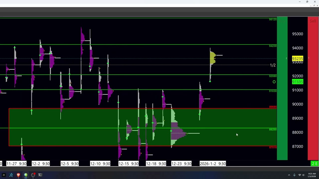 Jan. 5ht Market Update: ES futures, Bitcoin, Gold: Balance guidelines:  #daytrading - YouTube