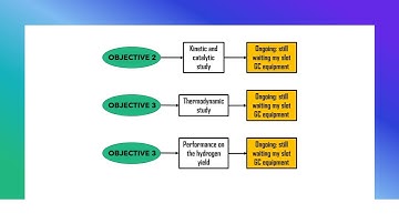 Nursyuhani PhD 2022243924 Progress Report Presentation