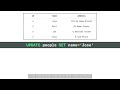 81 UPDATE and DELETE