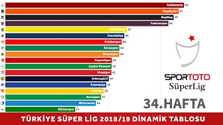 Türkiye Süper Lig 2018/19 Sezonu Dinamik Tablosu Resimi