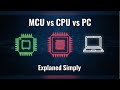 Microcontroller vs Microprocessor vs Computer | Definition, Comparison & Applications Explained