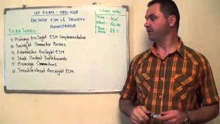HP0-M68 - ArcSight Test ESM v6 Exam Security Administrator Questions